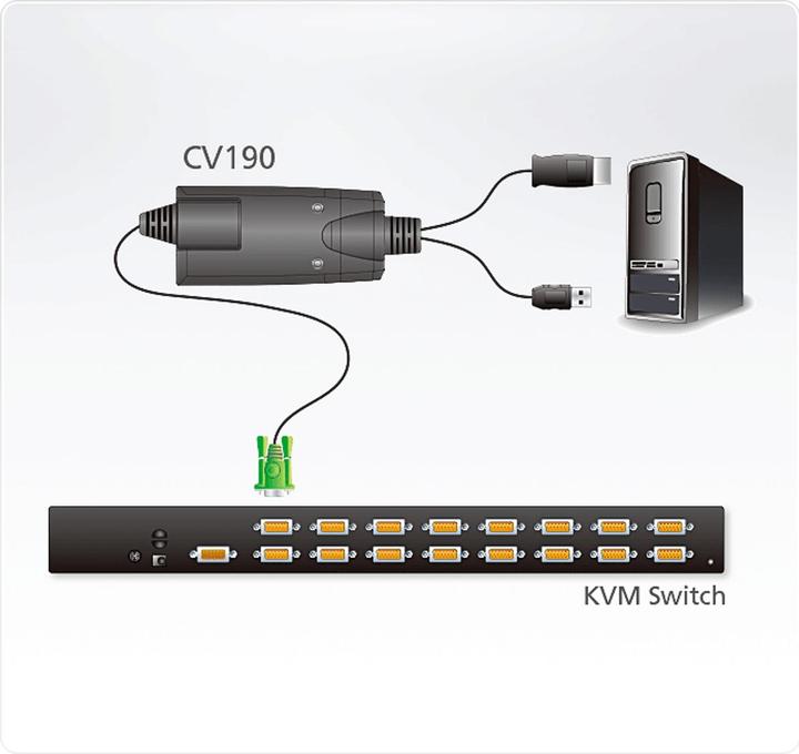 Actual product image Aten CV190 Keyboard / Video / Mouse (KVM) Cable (1.80 m, DisplayPort)