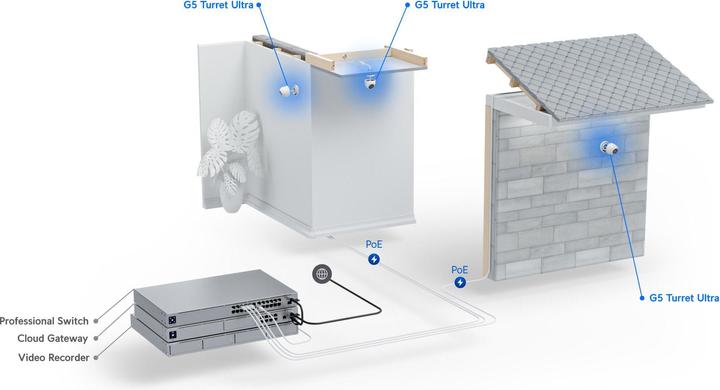 Produktbild Ubiquiti G5 Turret Ultra (2688 x 1512 Pixels)