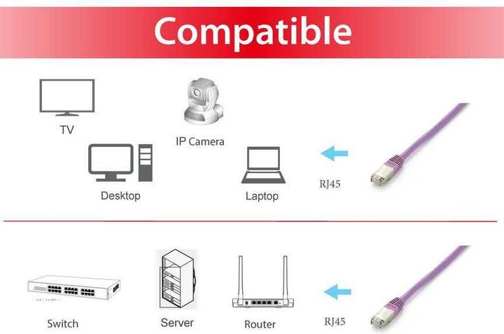 Image du produit equip Câble de réseau (S/FTP, CAT6a, 1 m)