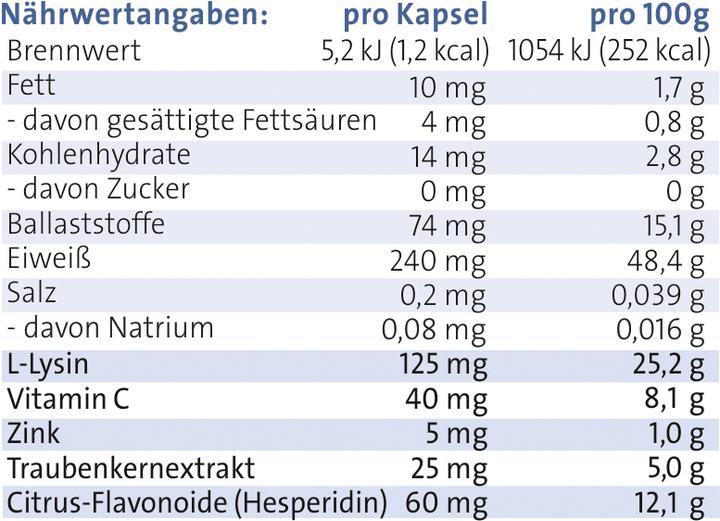 Valori nutrizionali e ingredienti Vitrocap N Tappi (90 Pezzo/i, Pillole, 48 g)