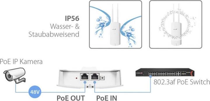 Immagine prodotto Edimax Pro CAP1300: Punto di accesso PoE gestito (866 Mbit/s)