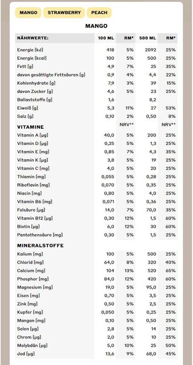 Nutritional values and ingredients YFood Drinking meal (Peach, 1 x)