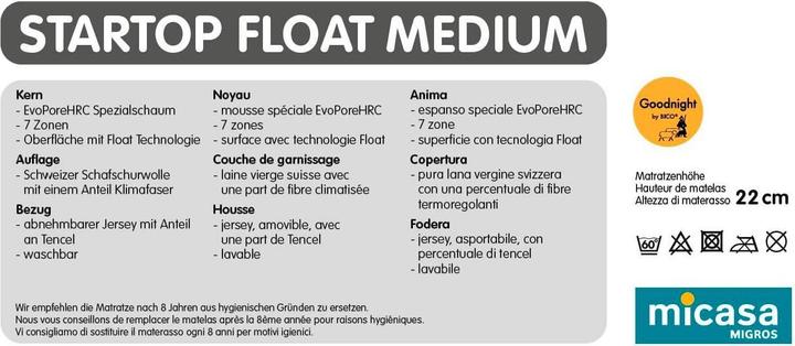 Immagine prodotto bico StarTop (90 x 200 cm, Nucleo di schiuma)