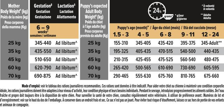Actual product image Pro Plan Large Puppy Robust (Junior, 1 pcs., 3000 g)