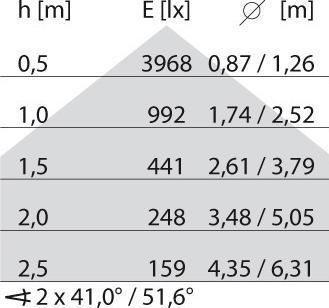 Produktbild PiL 8629461543410 (6830 lm)