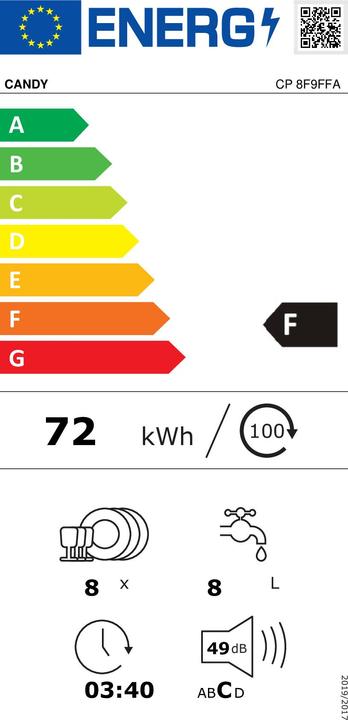Energie-Label Candy CP 8F9FFA