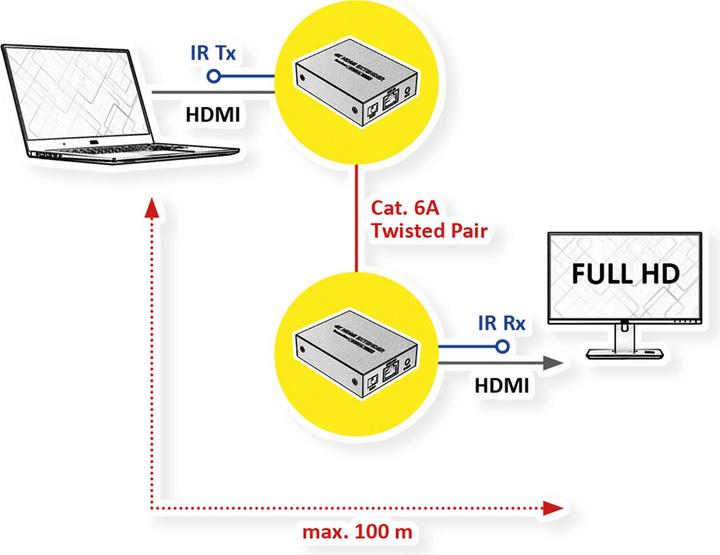 Immagine prodotto Roline Estensione HDMI (0.10 m, HDMI)