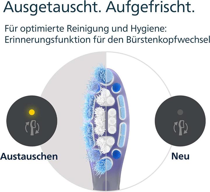 Actual product image Philips Sonicare G3 Premium Gum Care (2 x)