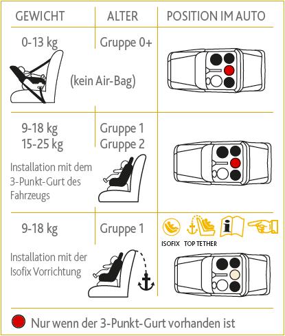 Produktbild Chicco Seat-Up (ECE R44 Norm)