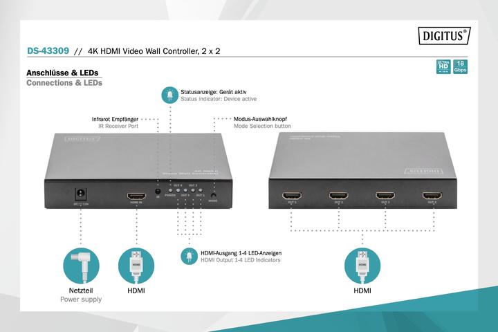 Actual product image Digitus 4K HDMI Video Wall Controller