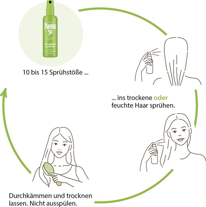 Image du produit Plantur 39 La cure quotidienne à vaporiser (125 ml)