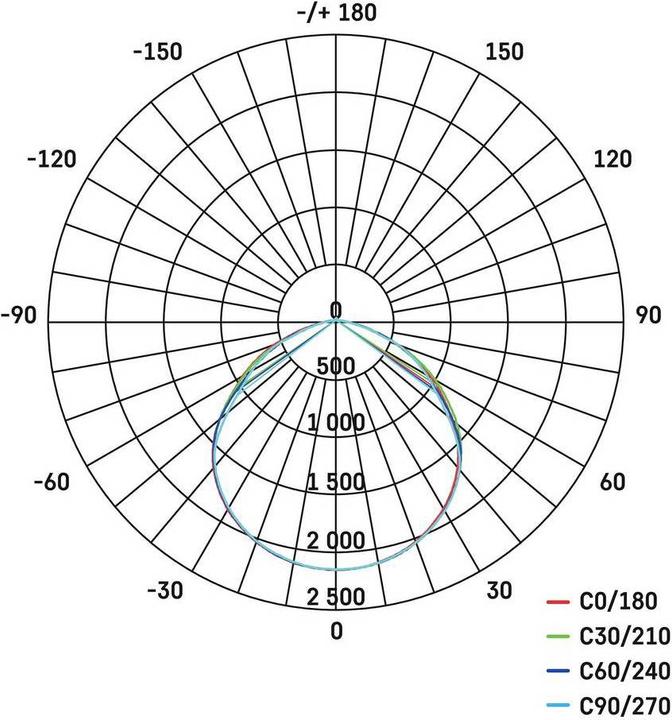 Produktbild Emos LED Flutlicht PROFI, 50W neutralweiss (LED)