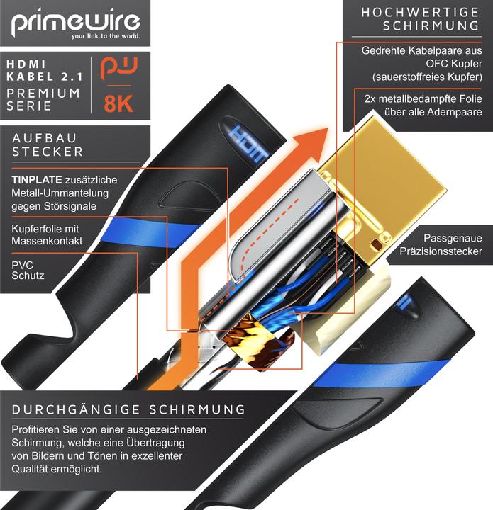 Actual product image Primewire HDMI - HDMI (3 m, HDMI)