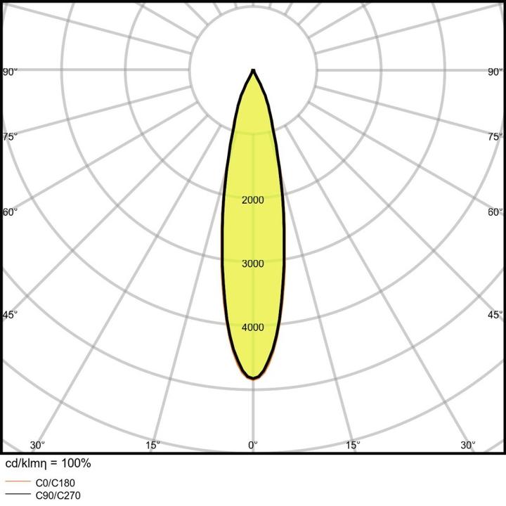 Immagine prodotto Ledvance Faretto a binario LED Apparecchio per applicazioni interne Bianco freddo 75,0 mm x 255,0 mm TRACCIA (1900 lm)