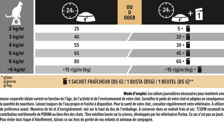 Valeurs nutritives et ingrédients Pro Plan Stérilisé (Adulte, 1 pcs, 3070 g)