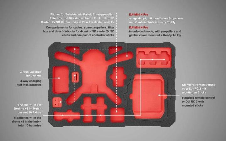 Image du produit TomCase Eco60 (Valises de drone, DJI Mini 4 Pro)