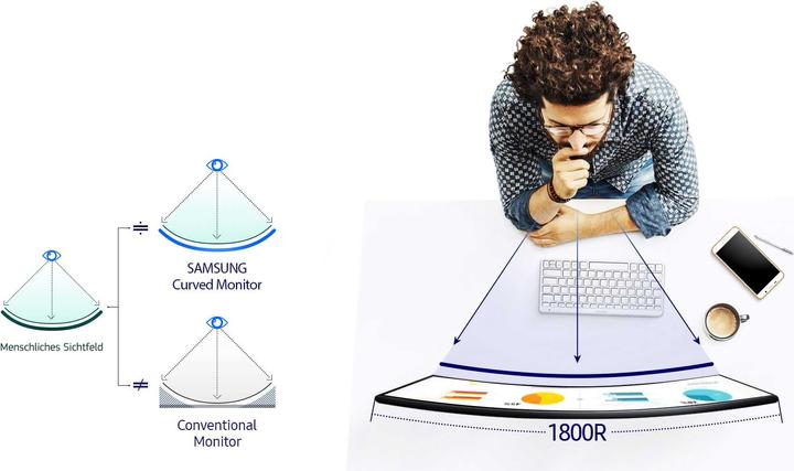 Actual product image Samsung C27f390 (1920 x 1080 pixels, 27")