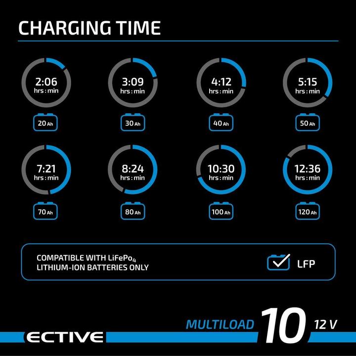 Image du produit Ective 10A 12V Chargeur de batterie au lithium Multiload 10 LFP 8 étapes pour batteries LiFePO4 (12V, 40 A)