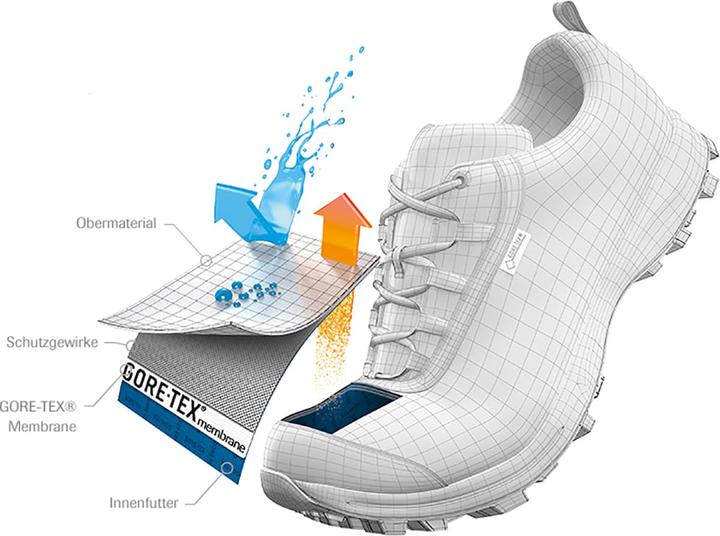 Immagine prodotto La Sportiva TX5 Basso GTX (43.5)