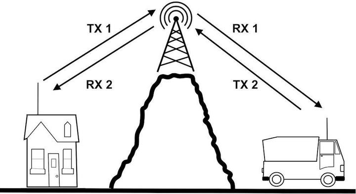 Actual product image Albrecht CB radio AE 6290 (10 km)
