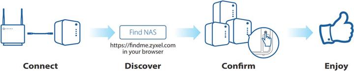 Produktbild Zyxel Nas542 (0 TB)