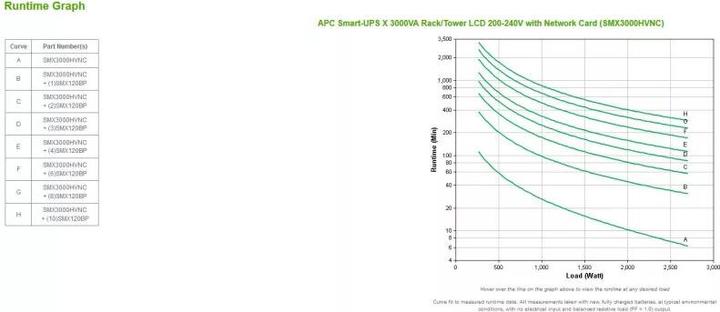 Actual product image APC Bundle Smart-UPS X 3000VA Rack/Tower LCD with Networkcard Extended runtime model 10min 1900 (3000 VA, 2700 W, Line-interactive UPS)