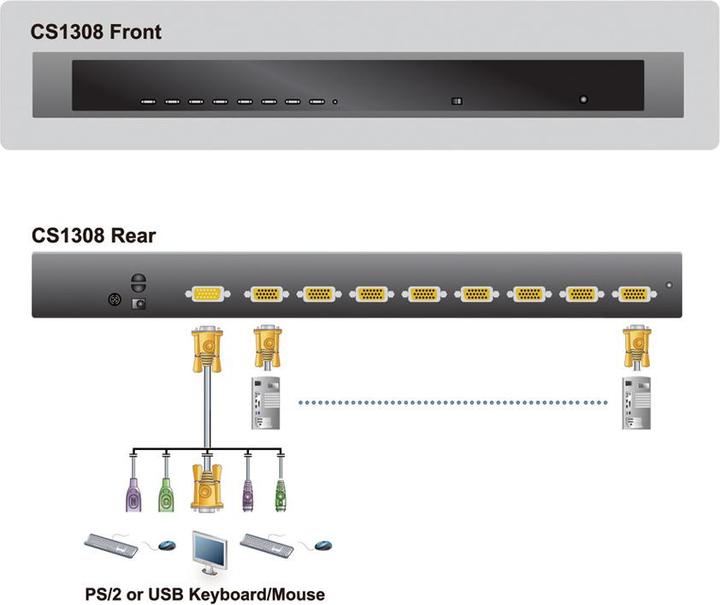 Immagine prodotto Aten CS1308 Switch KVM VGA