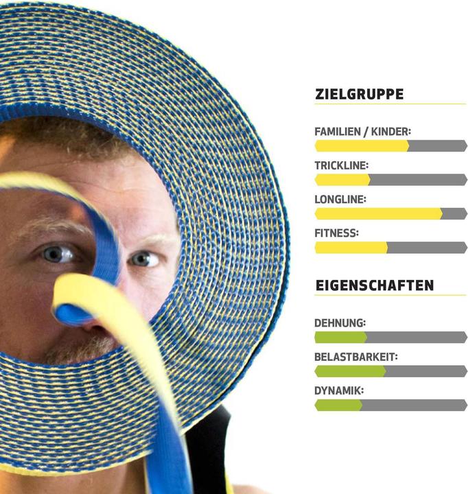 Actual product image Gibbon Flow Line Treewear Set (25 m)