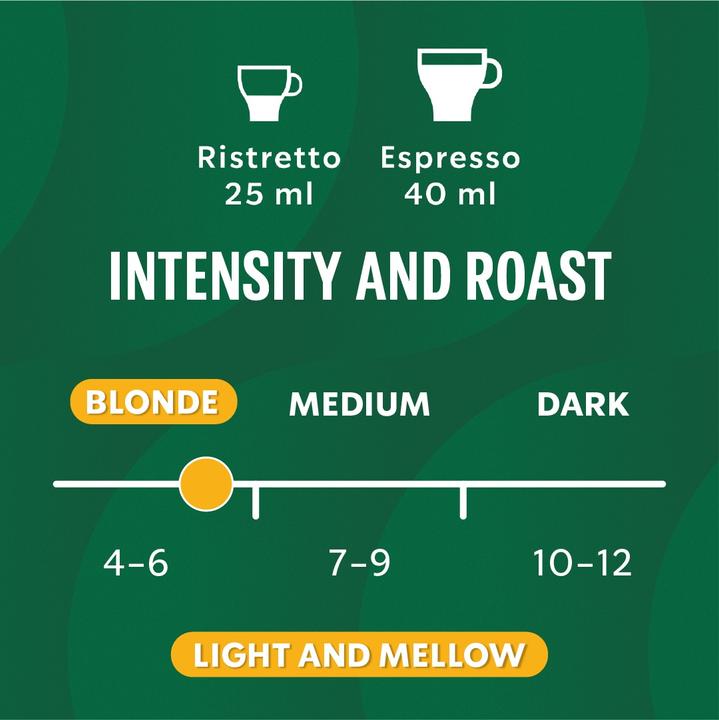 Actual product image Starbucks Blonde Espresso Roast by Nespresso Blonde Roasts (10 x Port.)