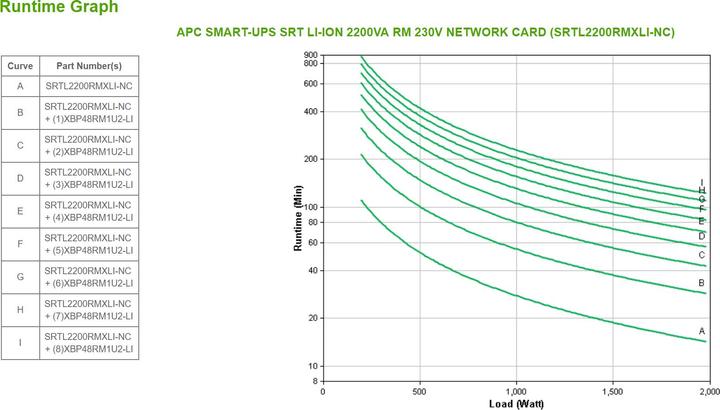 Produktbild APC SRTL2200RMXLI-NC (2200 VA, 1980 W, Online-Doppelwandler USV)