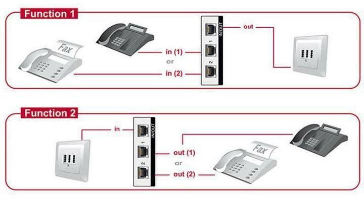 Image du produit Delock Boîtier de commutation 2 ports RJ-11