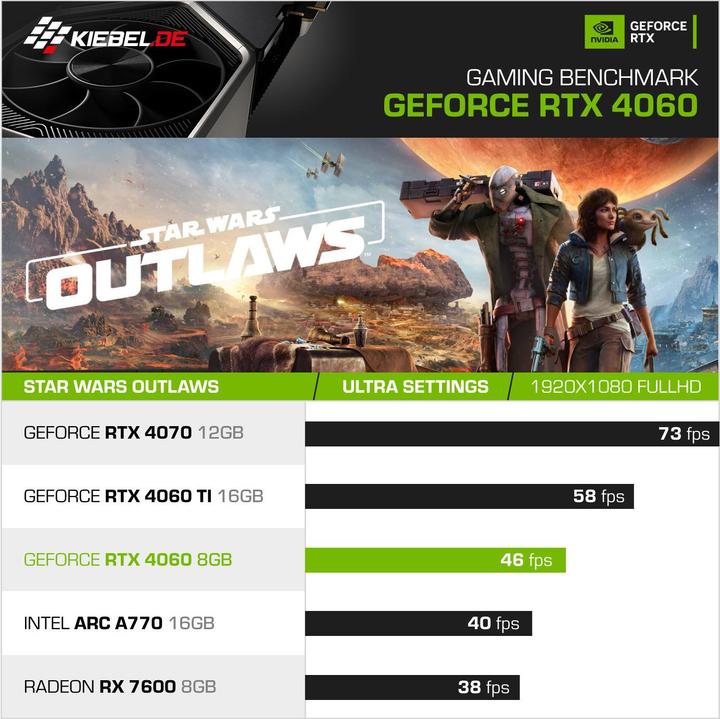 Produktbild Kiebel Raptor V (AMD Ryzen 7 5700X, 32 GB, 1000 GB, GeForce RTX 4060)