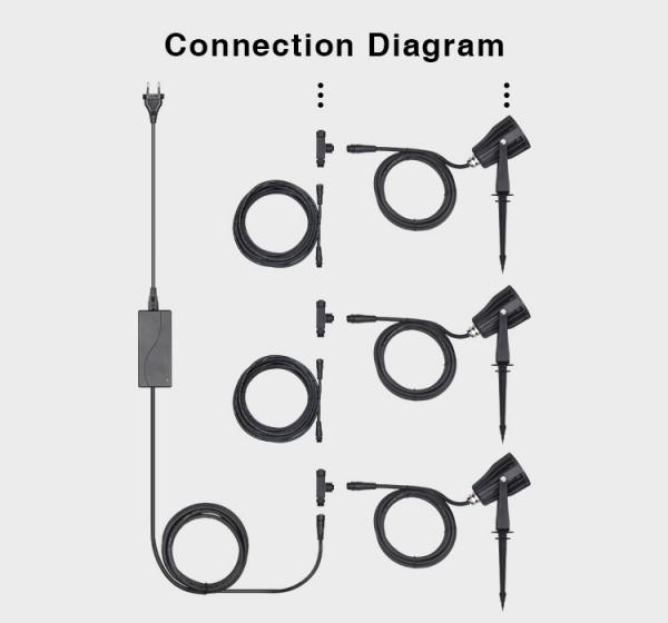 Immagine prodotto Milight Set di 3 spot da giardino LED intelligenti senza fili da 6W (550 lm, IP66)