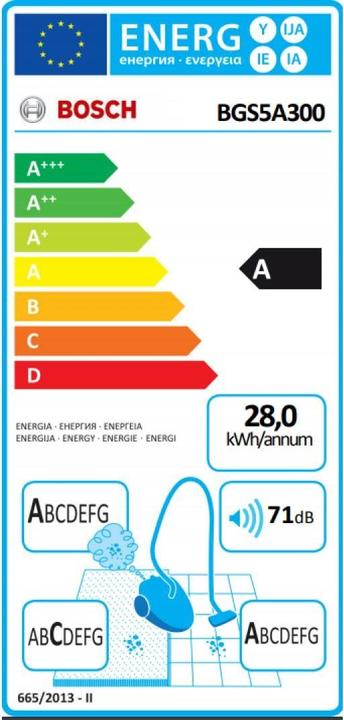 Actual product image Bosch Hausgeräte Bgs5a300