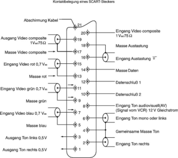Actual product image BKL Electronic SCART coupling