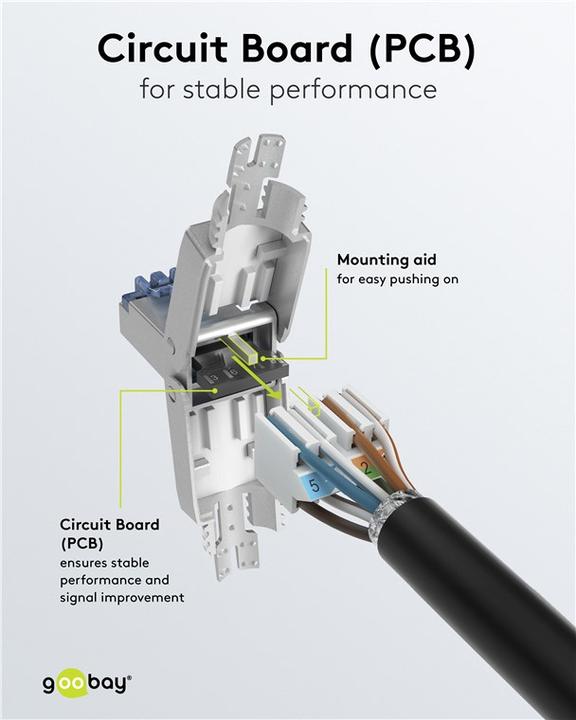 Produktbild Goobay CAT 6A STP-geschirmter RJ45-Stecker für die Feldmontage (Netzwerkkabel Stecker)