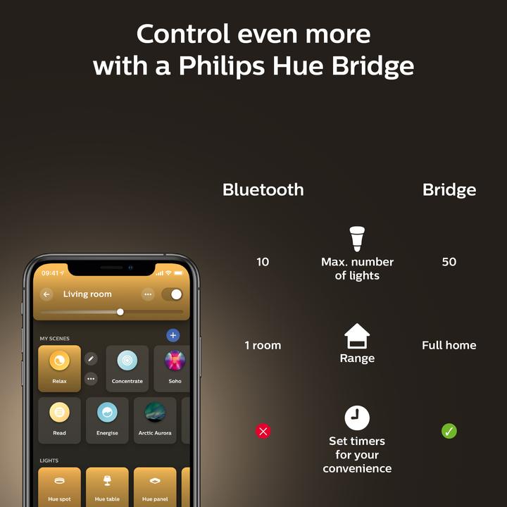 Actual product image Philips Hue White Ambiance (E27, 15 W, 1600 lm, 1 x, F)