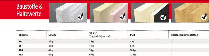 Image du produit Tox Thermo (4 pcs)