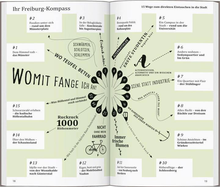 Image du produit direkt Reiseführer Freiburg (Allemand, Alice Winter, 2024)