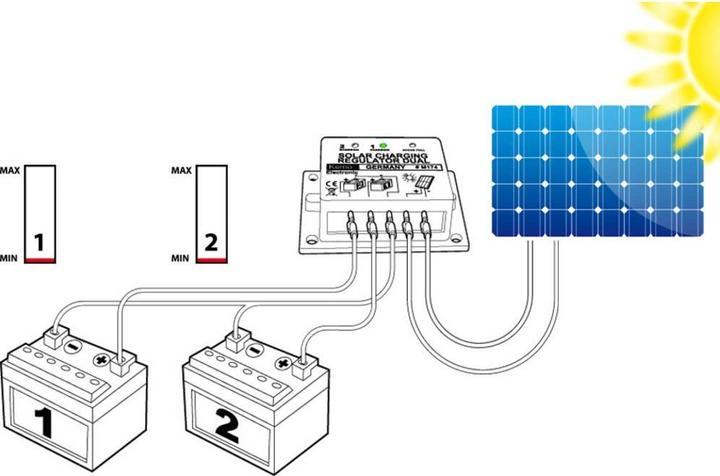 Actual product image Kemo Charge Controller Dual M174 Series 12