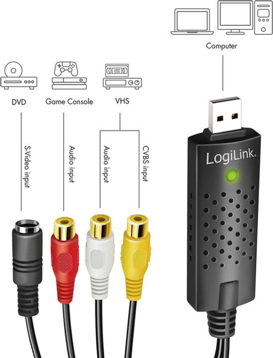 Produktbild LogiLink VG0030 (S-Video, 2.60 cm)