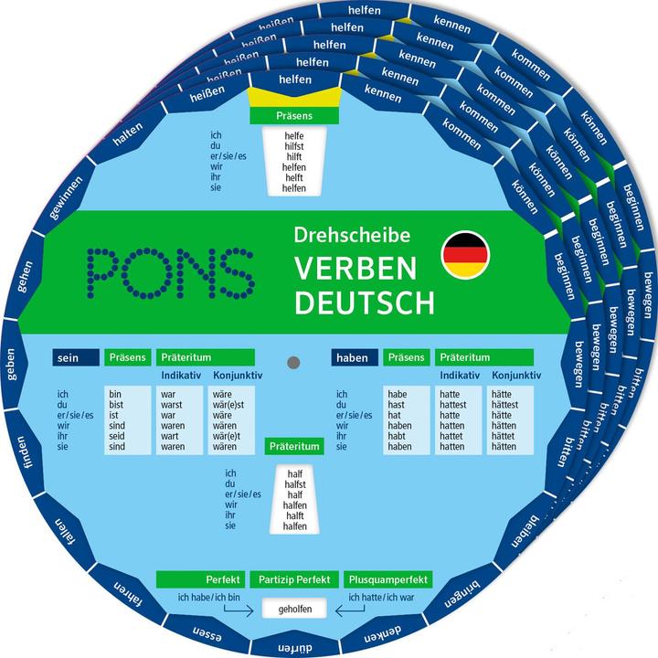 Produktbild Drehscheibe Verben Deutsch (Deutsch, 2023)