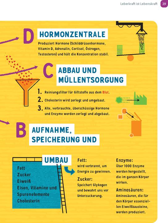 Produktbild Wunderleicht Leberreinigung (Deutsch, Dl Mabon Wunder BSc, Lulit Wunder, 2024)