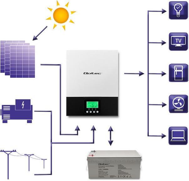 Image du produit Qoltec Hybrid Solar Inverter Off Grid