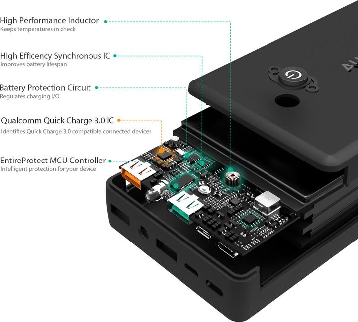 Actual product image Aukey Pb-Y3 (30000 mAh, 111 Wh)