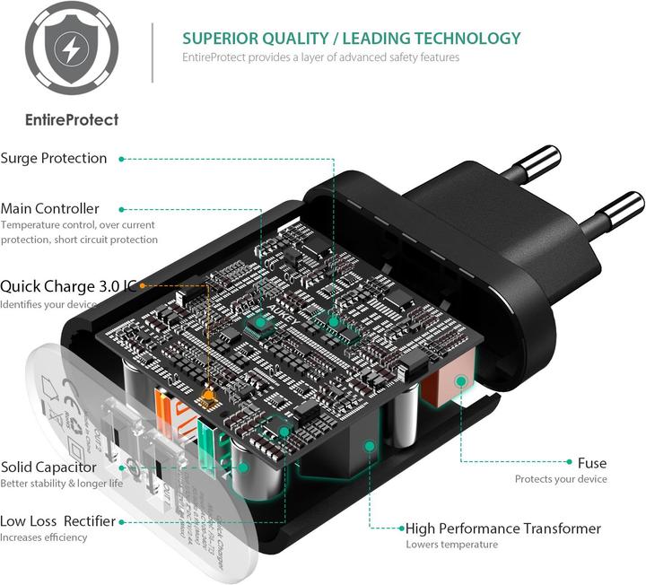 Actual product image Aukey PA-T13 Quick Charge 3.0 33W (34.50 W)