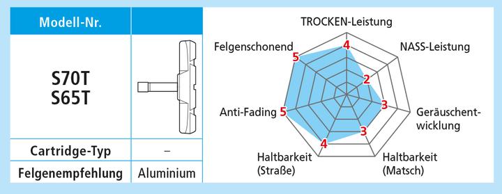 Produktbild Shimano Bremsschuhe S65T für Alufelgen 1 Paar (Shimano, Gummi)