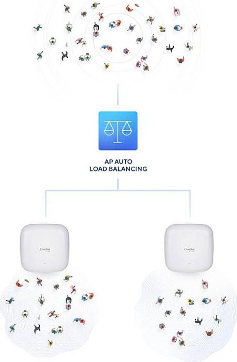 Produktbild D-Link Access Point DAP-X2850 (2402 Mbit/s)