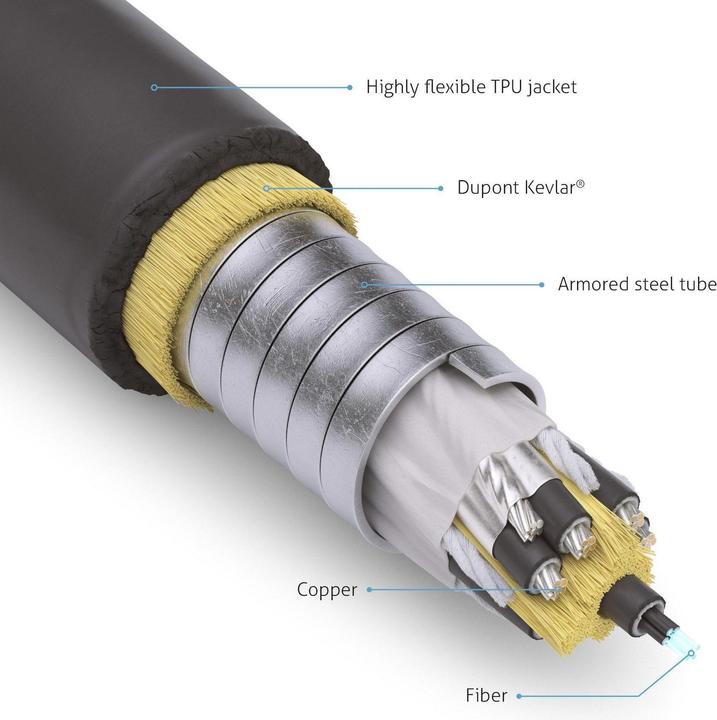 Actual product image FiberX HDMI (Typ A) — HDMI (Typ A) (100 m, HDMI)
