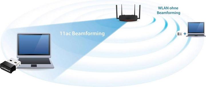 Immagine prodotto edimax Ew-7822ulc (USB 2.0)